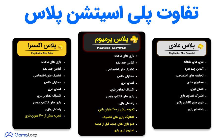 تفاوت نسخه های پلی استیشن پلاس